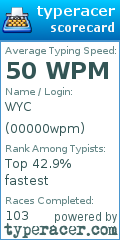 Scorecard for user 00000wpm