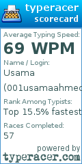 Scorecard for user 001usamaahmed