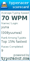 Scorecard for user 008yuunwa