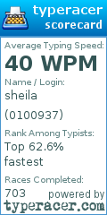 Scorecard for user 0100937