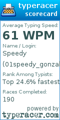 Scorecard for user 01speedy_gonzales