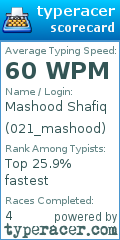 Scorecard for user 021_mashood