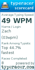 Scorecard for user 03wpm