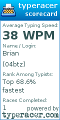 Scorecard for user 04btz