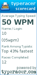 Scorecard for user 05wpm