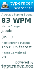 Scorecard for user 098jj