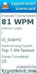 Scorecard for user 0_0wpm