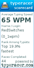 Scorecard for user 0_1wpm