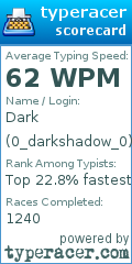 Scorecard for user 0_darkshadow_0