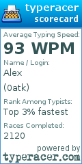Scorecard for user 0atk