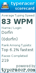 Scorecard for user 0dorfin