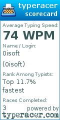 Scorecard for user 0isoft