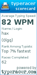 Scorecard for user 0lgq