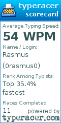 Scorecard for user 0rasmus0