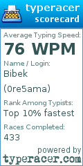 Scorecard for user 0re5ama