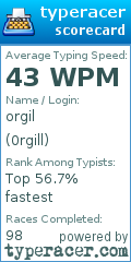 Scorecard for user 0rgill