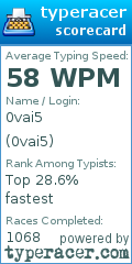 Scorecard for user 0vai5
