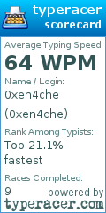 Scorecard for user 0xen4che