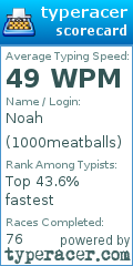 Scorecard for user 1000meatballs