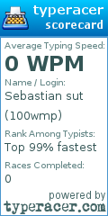Scorecard for user 100wmp