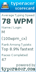 Scorecard for user 100wpm_cx