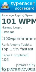 Scorecard for user 100wpmmmmmm