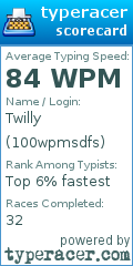 Scorecard for user 100wpmsdfs