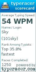 Scorecard for user 101sky
