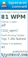 Scorecard for user 102_wpm