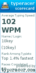 Scorecard for user 10key
