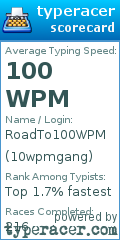 Scorecard for user 10wpmgang