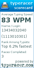 Scorecard for user 1113010301