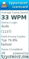 Scorecard for user 1137