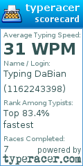 Scorecard for user 1162243398