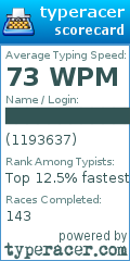 Scorecard for user 1193637