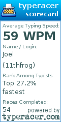 Scorecard for user 11thfrog