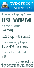 Scorecard for user 120wpm98acc