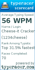 Scorecard for user 1234cheese