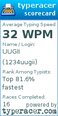 Scorecard for user 1234uugii