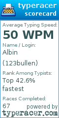 Scorecard for user 123bullen