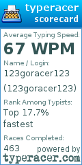 Scorecard for user 123goracer123