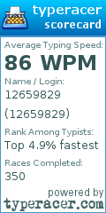 Scorecard for user 12659829