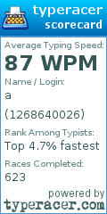 Scorecard for user 1268640026