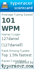 Scorecard for user 127daniell