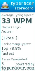 Scorecard for user 12tea_