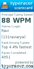 Scorecard for user 131raviarya