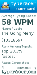 Scorecard for user 1331859