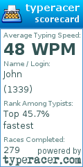 Scorecard for user 1339