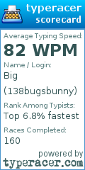 Scorecard for user 138bugsbunny