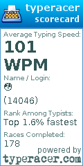 Scorecard for user 14046